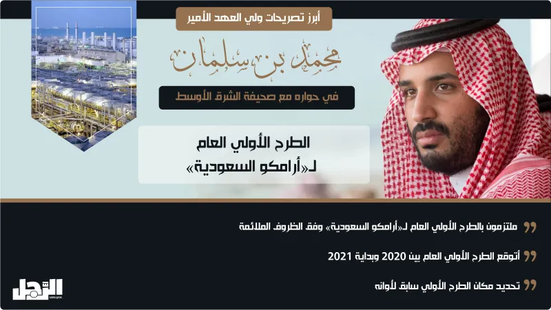 ولي العهد: المملكة لا تريد حرباً في المنطقة.. ولن نتردد في التعامل مع أي تهديد (إنفوجراف)