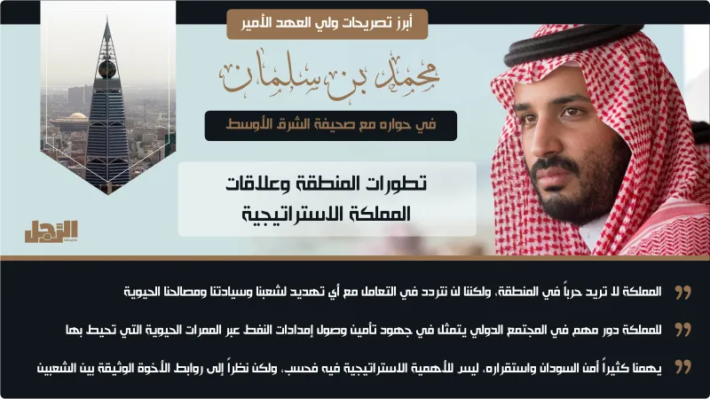 ولي العهد: المملكة لا تريد حرباً في المنطقة.. ولن نتردد في التعامل مع أي تهديد (إنفوجراف)