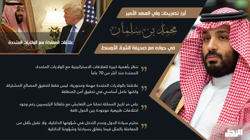 ولي العهد: المملكة لا تريد حرباً في المنطقة.. ولن نتردد في التعامل مع أي تهديد (إنفوجراف)