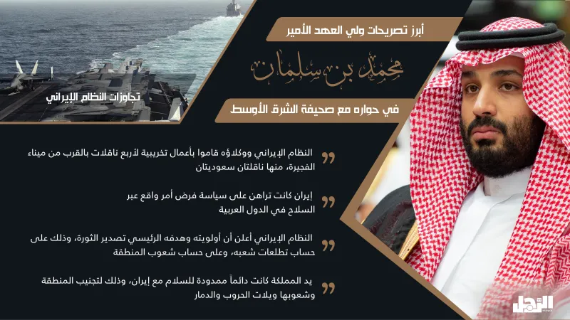 ولي العهد: المملكة لا تريد حرباً في المنطقة.. ولن نتردد في التعامل مع أي تهديد (إنفوجراف)