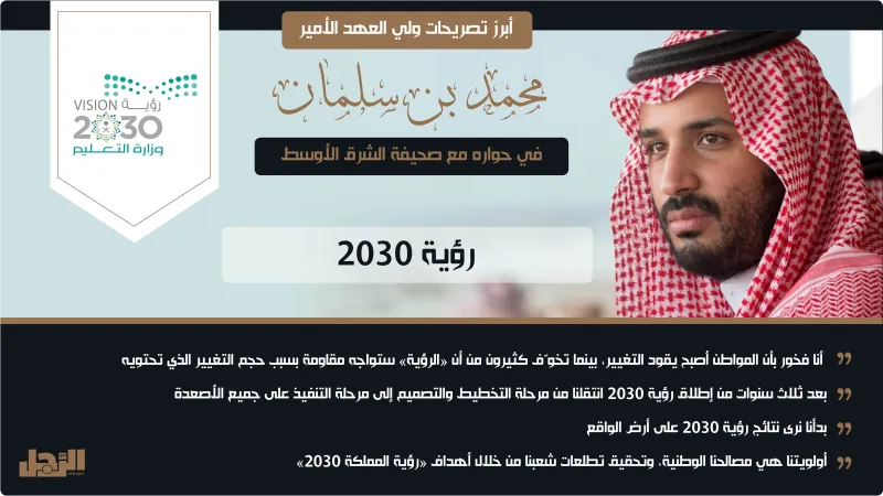 ولي العهد: المملكة لا تريد حرباً في المنطقة.. ولن نتردد في التعامل مع أي تهديد (إنفوجراف)