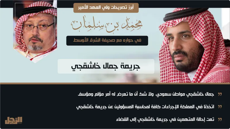 ولي العهد: المملكة لا تريد حرباً في المنطقة.. ولن نتردد في التعامل مع أي تهديد (إنفوجراف)