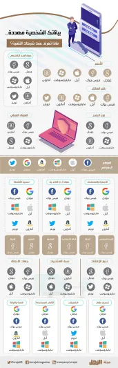 إنفوجراف| بياناتك الشخصية مهددة.. ماذا تعرف عنك شركات التقنية؟
