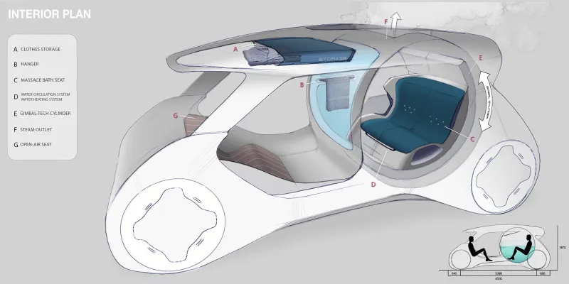 لن تصدق.. هوندا تصمم سيارة تتيح الاستحمام بداخلها (صور)