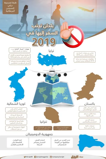 إنفوجراف| بلدان تجنب السفر إليها في 2019 