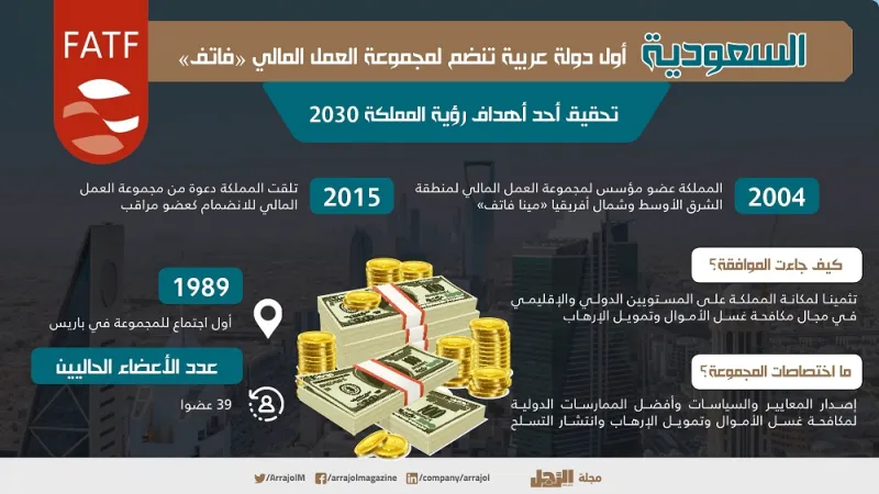 إنفوجراف| السعودية أول دولة عربية تنضم لمجموعة العمل المالي "فاتف"