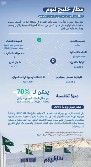إطلاق أولى الرحلات الجوية المنتظمة إلى وجهة المستقبل «نيوم»