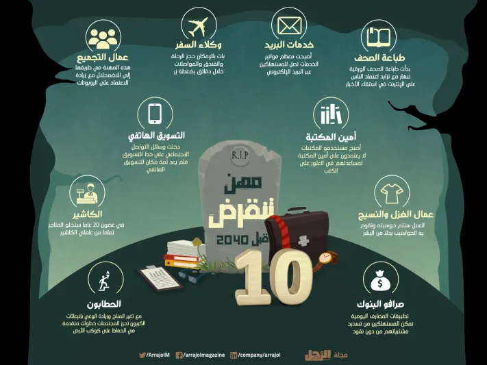 إنفوجراف| 10 مهن تنقرض قبل 2040