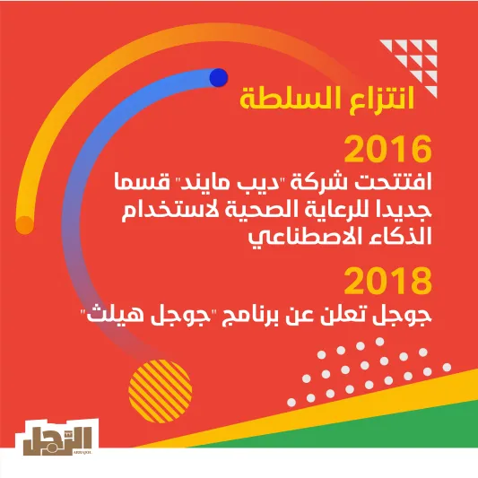 إنفوجراف | كيف تتحكم جوجل في الذكاء الاصطناعي حتى لا يتفوق على البشر؟