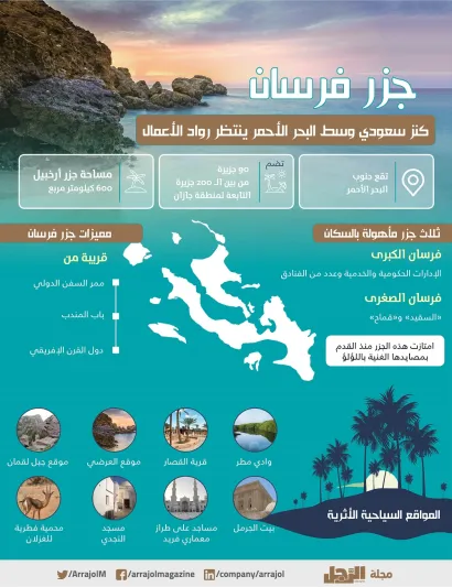 جزيرة فرسان.. كنز سعودي وسط البحر الأحمر ينتظر رواد الأعمال (إنفوجراف)