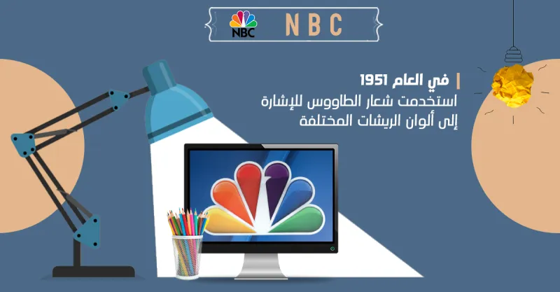 إنفوجراف| ماذا تخفي الشعارات التجارية المشهورة؟