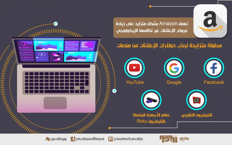 إنفوجراف| كيف تخطط أمازون لسحق مليارات الدولارات من جوجل وفيسبوك؟