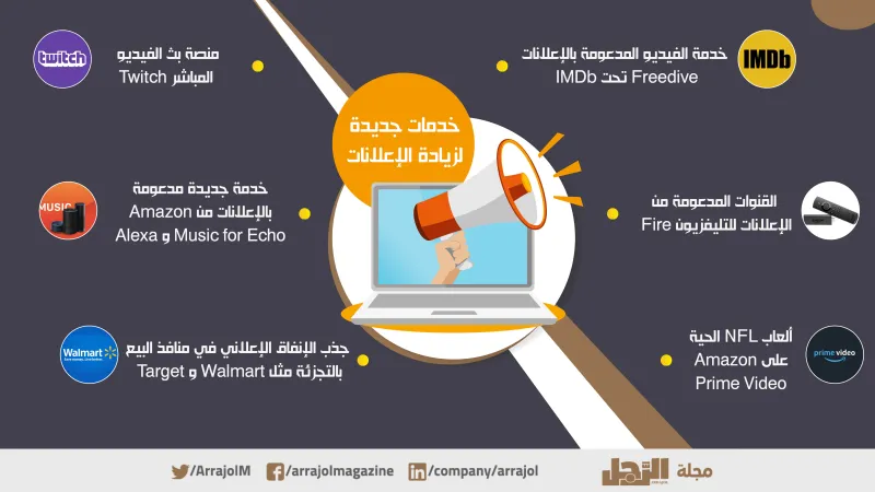 إنفوجراف| كيف تخطط أمازون لسحق مليارات الدولارات من جوجل وفيسبوك؟