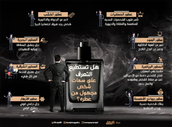 إنفوجراف| كيف تعرف صفات أي شخص من عطره؟ الجريء والواثق والعاشق