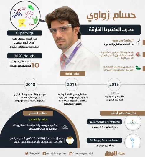 فيديو| «العشرة المميزون».. حسام زواوي: قاهر البكتيريا الخارقة فيديو| «العشرة المميزون».. حسام زواوي: قاهر البكتيريا الخارقة