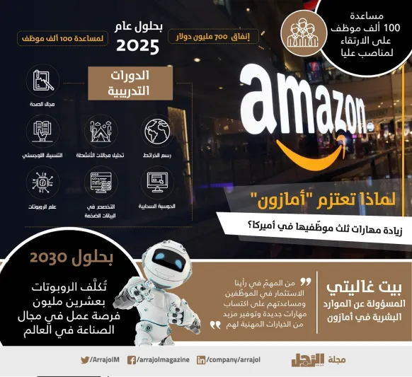 إنفوجراف | لماذا تعتزم "أمازون" زيادة مهارات ثلث موظفيها في أمريكا؟
