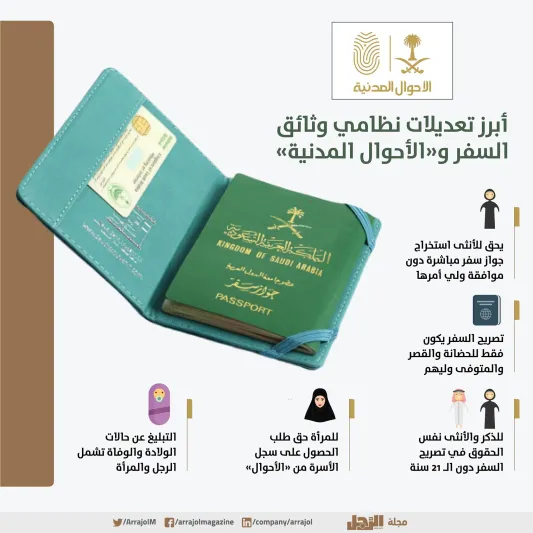 لا ولاية على المرأة في السفر.. تعديلات نظام وثائق السفر والأحوال المدنية