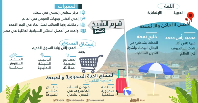 إنفوجراف| أفضل 12 وجهة سياحية للسفر في العيد 