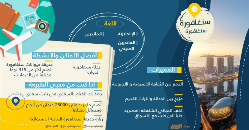 إنفوجراف| أفضل 12 وجهة سياحية للسفر في العيد 
