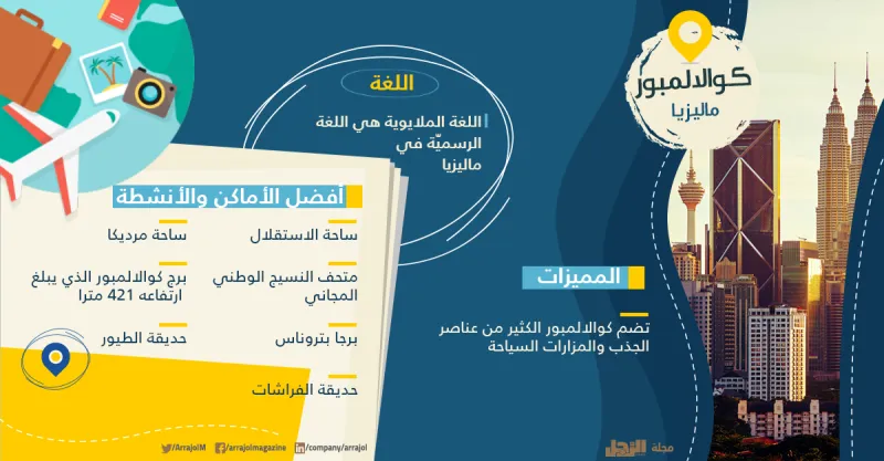 إنفوجراف| أفضل 12 وجهة سياحية للسفر في العيد 