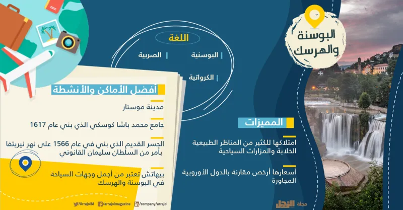 إنفوجراف| أفضل 12 وجهة سياحية للسفر في العيد 