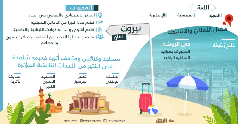 إنفوجراف| أفضل 12 وجهة سياحية للسفر في العيد 