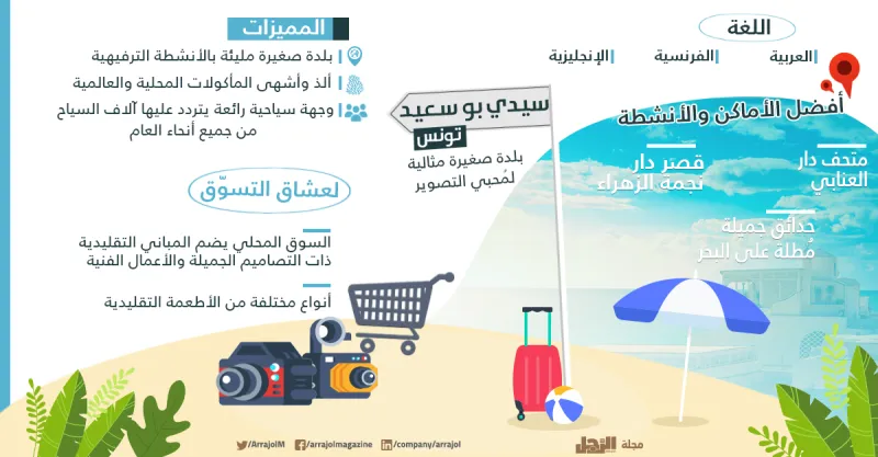 إنفوجراف| أفضل 12 وجهة سياحية للسفر في العيد 