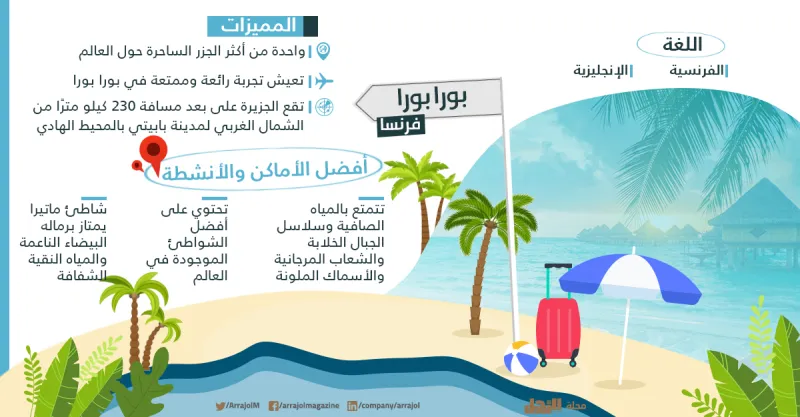 إنفوجراف| أفضل 12 وجهة سياحية للسفر في العيد 