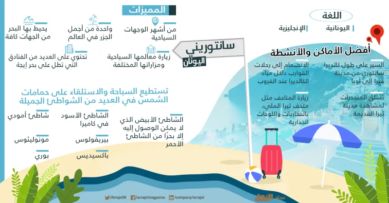 إنفوجراف| أفضل 12 وجهة سياحية للسفر في العيد 