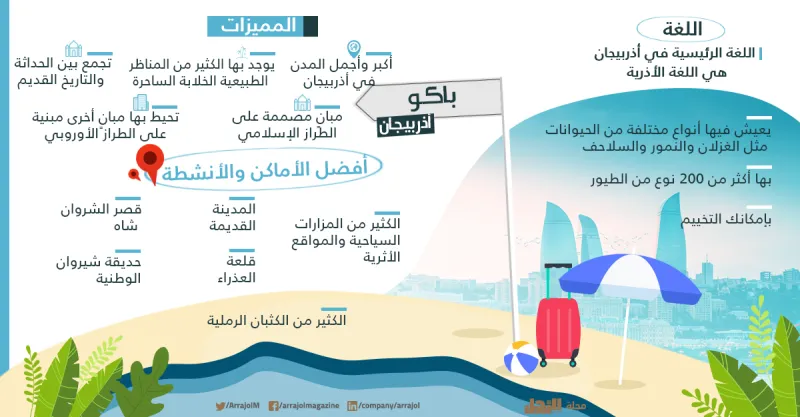 إنفوجراف| أفضل 12 وجهة سياحية للسفر في العيد 