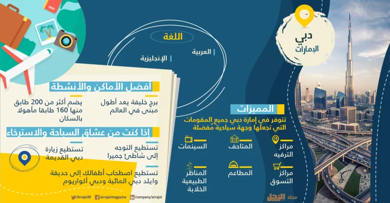 إنفوجراف| أفضل 12 وجهة سياحية للسفر في العيد 