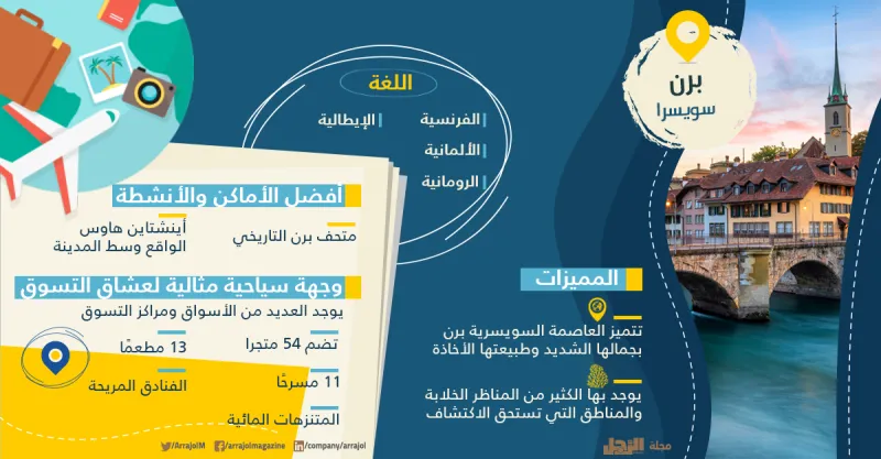 إنفوجراف| أفضل 12 وجهة سياحية للسفر في العيد 