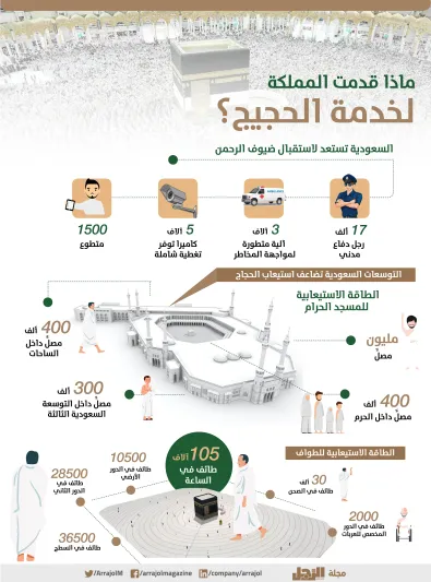 إنفوجراف| هكذا تبدأ رحلة الحج.. كيف يمكنك الاستعداد لملابس الإحرام؟