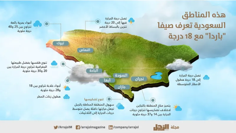 إنفوجراف| مناطق سعودية بصيف «بارد» وأجواء خلابة 