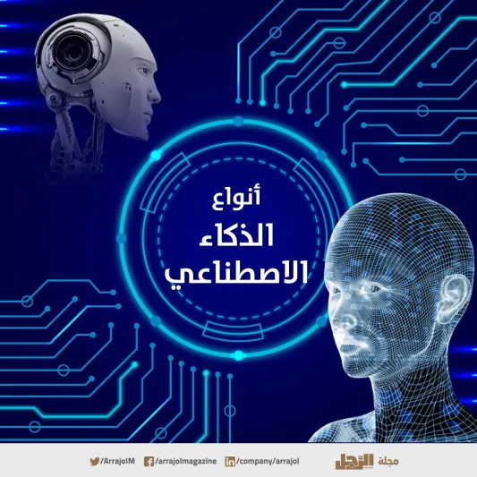 إنفوجراف| ما أنواع الذكاء الاصطناعي؟