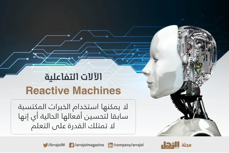 إنفوجراف| ما أنواع الذكاء الاصطناعي؟