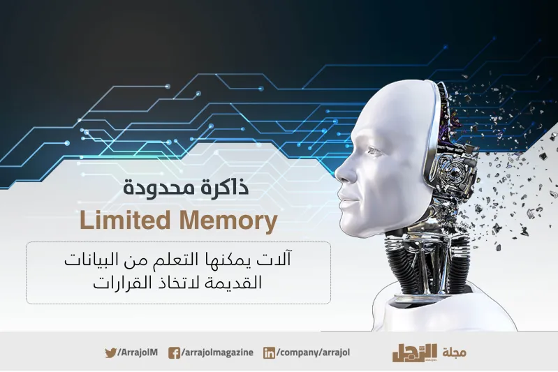 إنفوجراف| ما أنواع الذكاء الاصطناعي؟