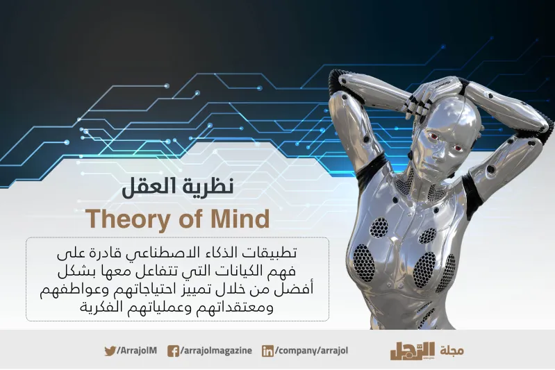 إنفوجراف| ما أنواع الذكاء الاصطناعي؟