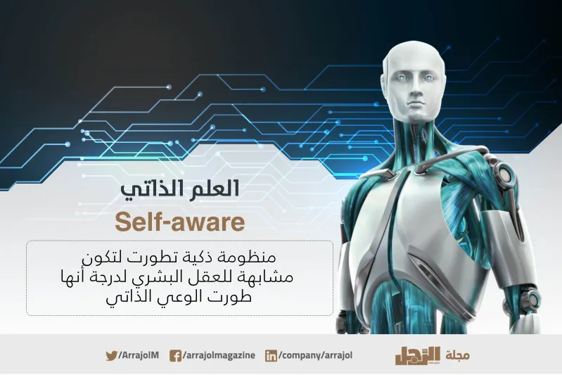 إنفوجراف| ما أنواع الذكاء الاصطناعي؟