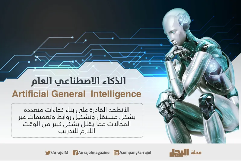 إنفوجراف| ما أنواع الذكاء الاصطناعي؟