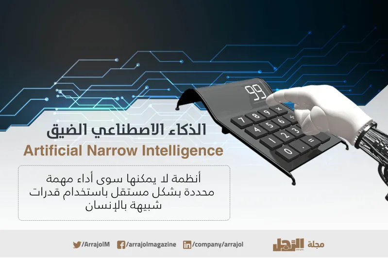 إنفوجراف| ما أنواع الذكاء الاصطناعي؟