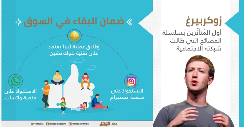 إنفوجراف| ماذا سيحدث لو انتهت الشبكة الاجتماعية فيس بوك؟