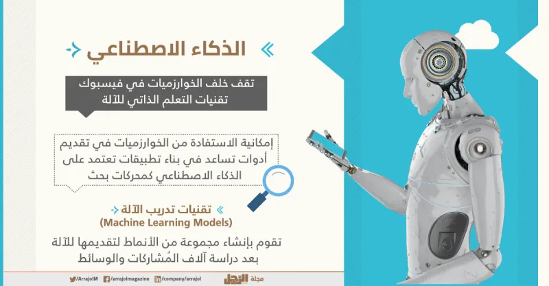 إنفوجراف| ماذا سيحدث لو انتهت الشبكة الاجتماعية فيس بوك؟