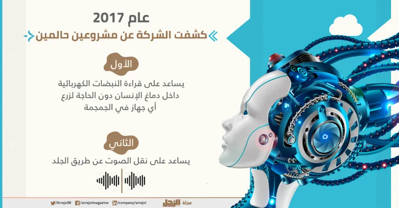 إنفوجراف| ماذا سيحدث لو انتهت الشبكة الاجتماعية فيس بوك؟
