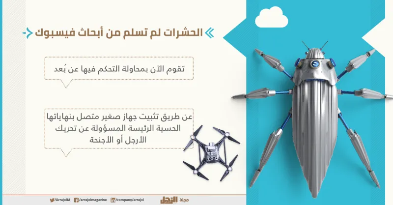 إنفوجراف| ماذا سيحدث لو انتهت الشبكة الاجتماعية فيس بوك؟