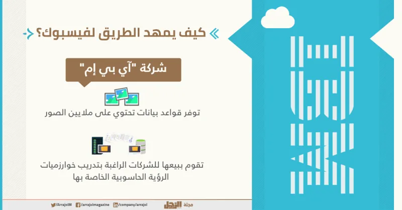 إنفوجراف| ماذا سيحدث لو انتهت الشبكة الاجتماعية فيس بوك؟