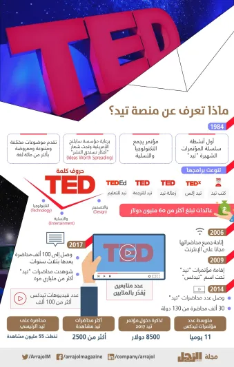 إنفوجراف| ماذا تعرف عن منصة تيد؟