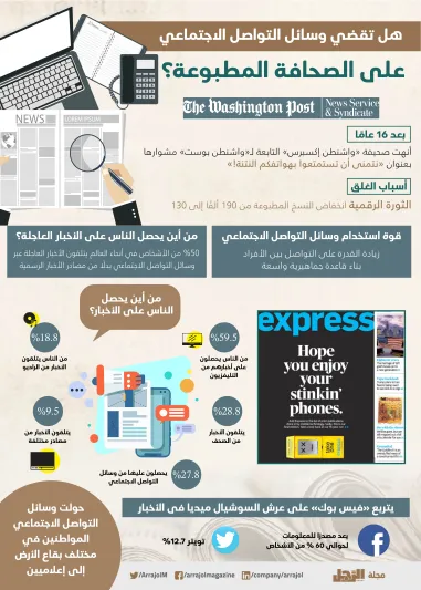 هل تقضي تكنولوجيا الهواتف على الصحافة المطبوعة؟ (إنفوجراف)