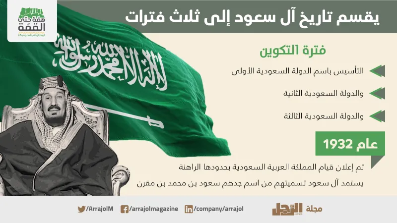 نشأة السعودية.. من إمارة الدرعية حتى إعلان المملكة (إنفوجراف)