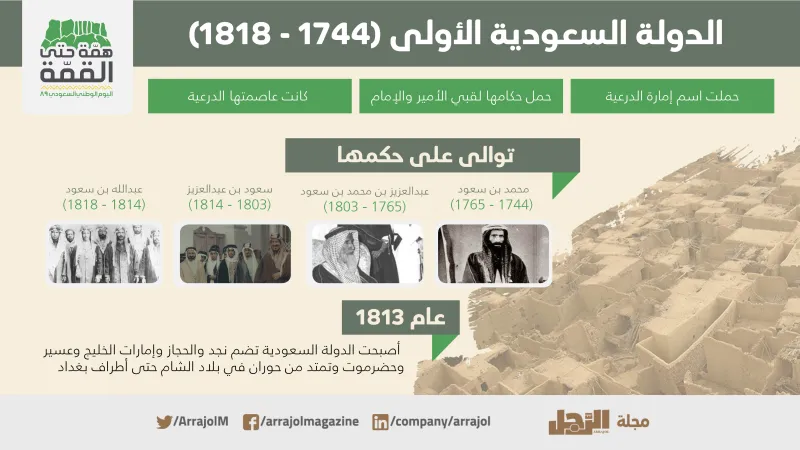 نشأة السعودية.. من إمارة الدرعية حتى إعلان المملكة (إنفوجراف)